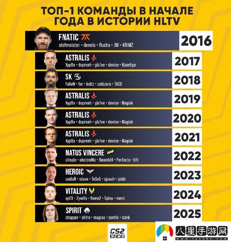 盤點那些在新年伊始排名世界第一的隊伍