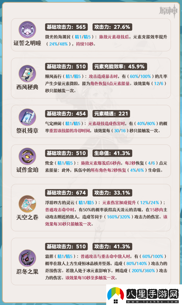 原神4.2夏洛蒂怎么養(yǎng)