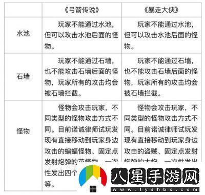 弓箭傳說2祈愿活動(dòng)及戰(zhàn)斗玩法介紹