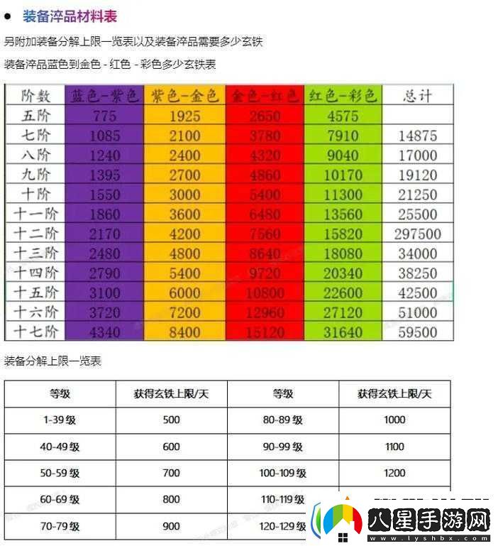 一夢江湖手游少林門派裝備洗練屬性選擇與優(yōu)化攻略