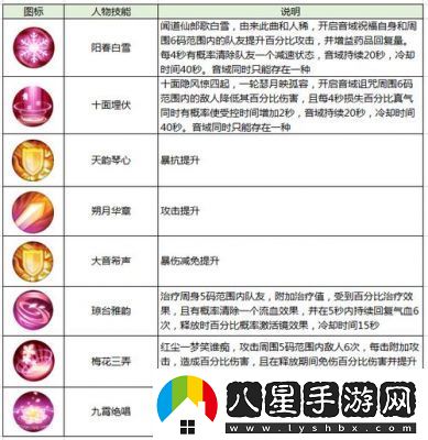 異象回聲萊娜技能介紹及特性詳解