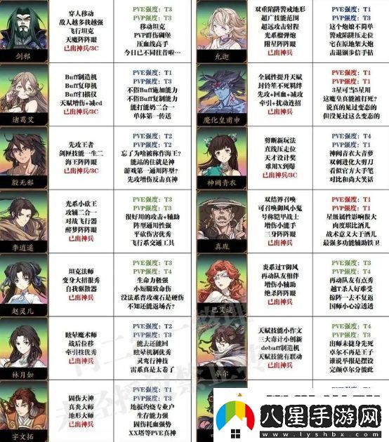 天地劫幽城再臨萌新抽卡及培養(yǎng)