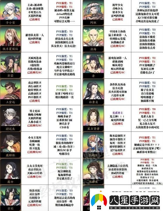 天地劫幽城再臨萌新抽卡及培養(yǎng)