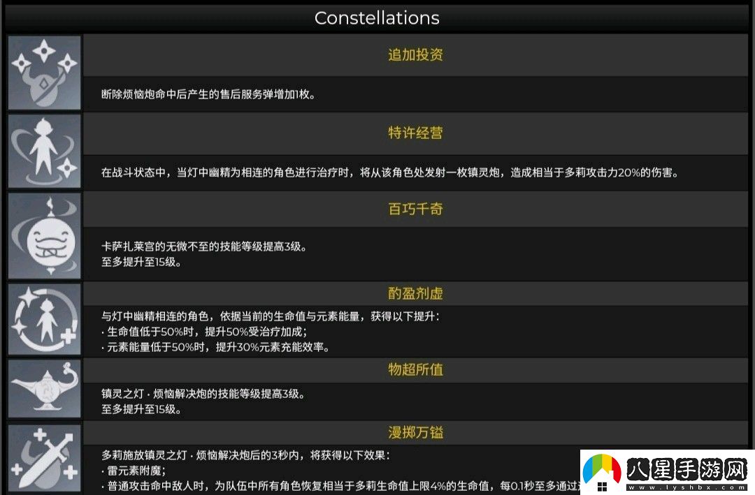 原神3.0多莉角色養(yǎng)成突破材料有哪些