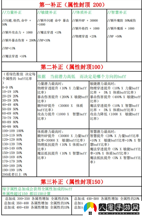 超數(shù)據(jù)世界